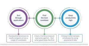 6 Steps to Implementing a Predictive Hiring Solution