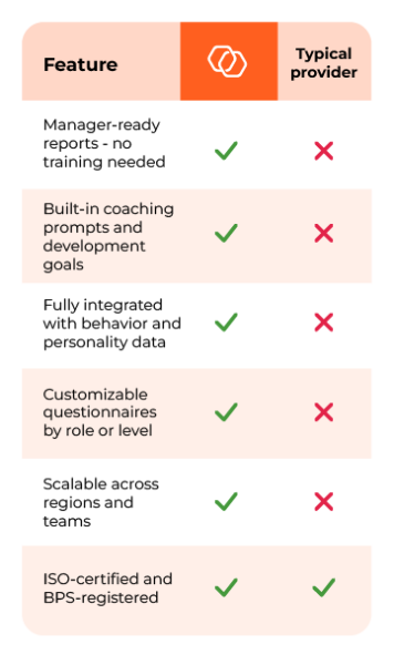 What makes Thomas different to other providers?