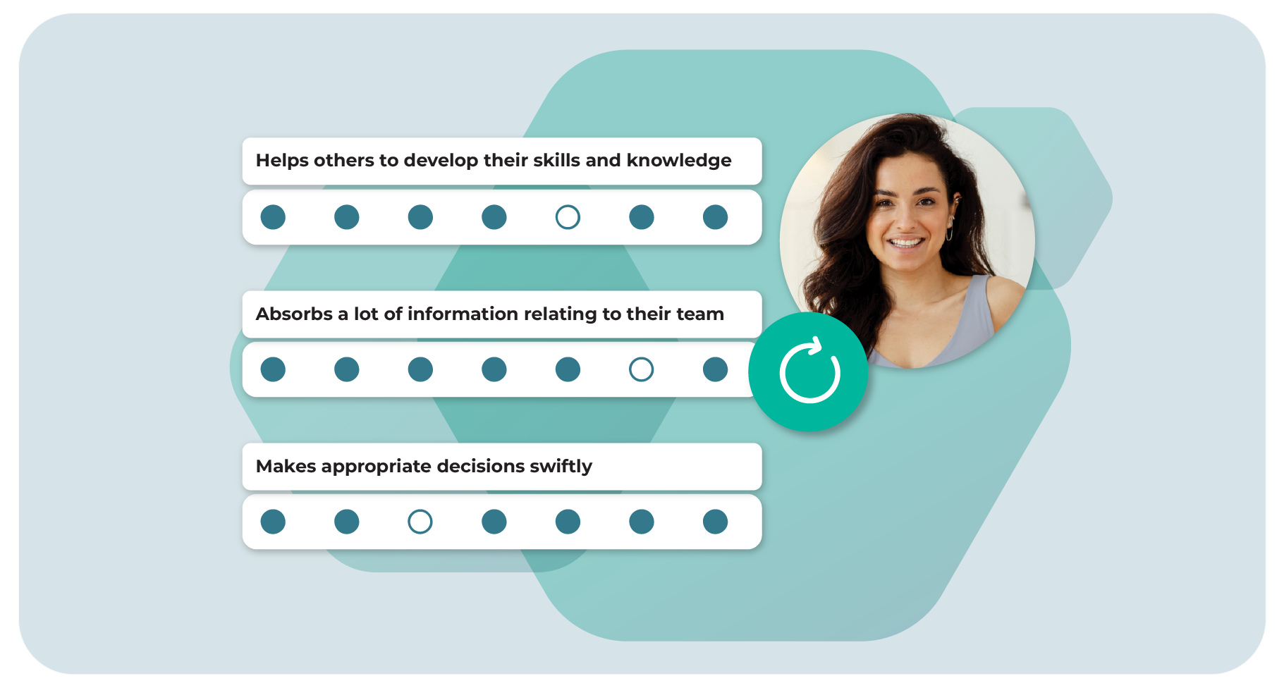 360 Degree Feedback