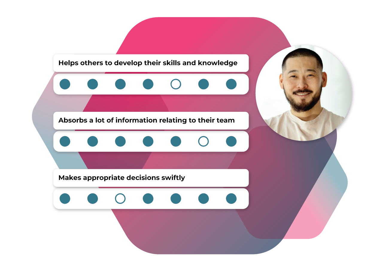The format of the 360 assessment