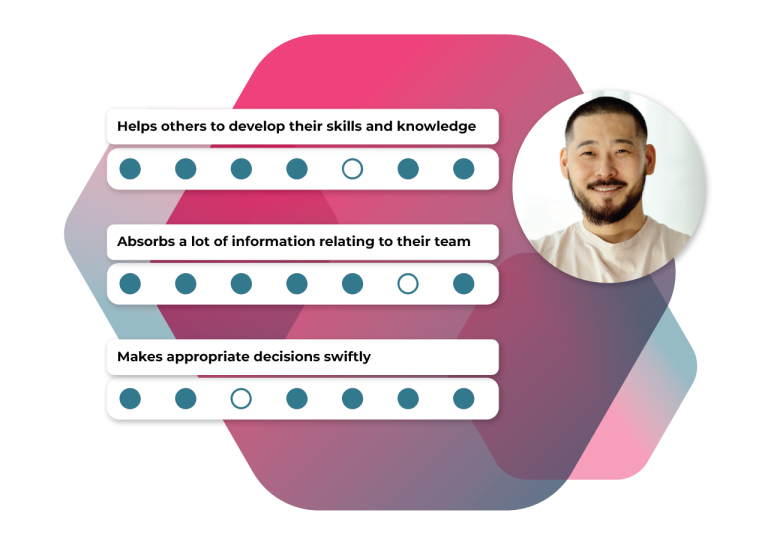 The format of the 360 assessment
