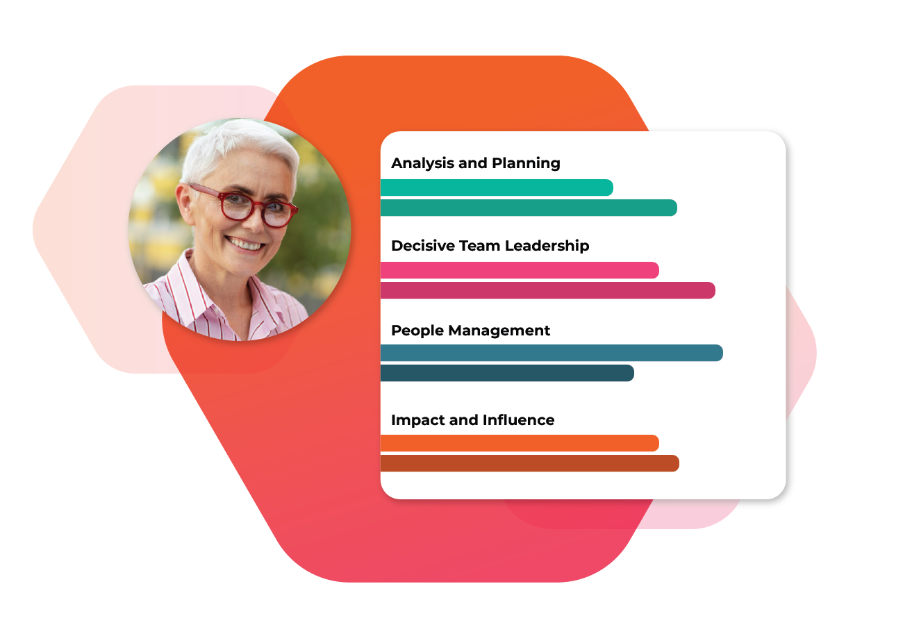 360 Assessment Information