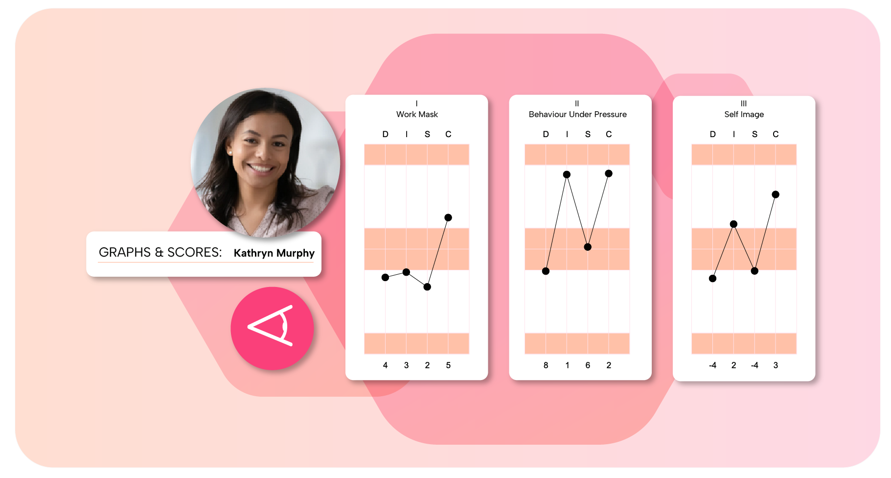 Personal Profile Analysis (PPA) Behavior Assessment