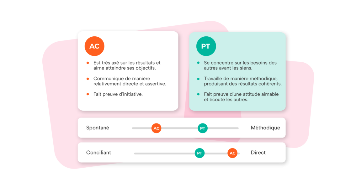 Renforcer les liens entre les managers et les équipes.