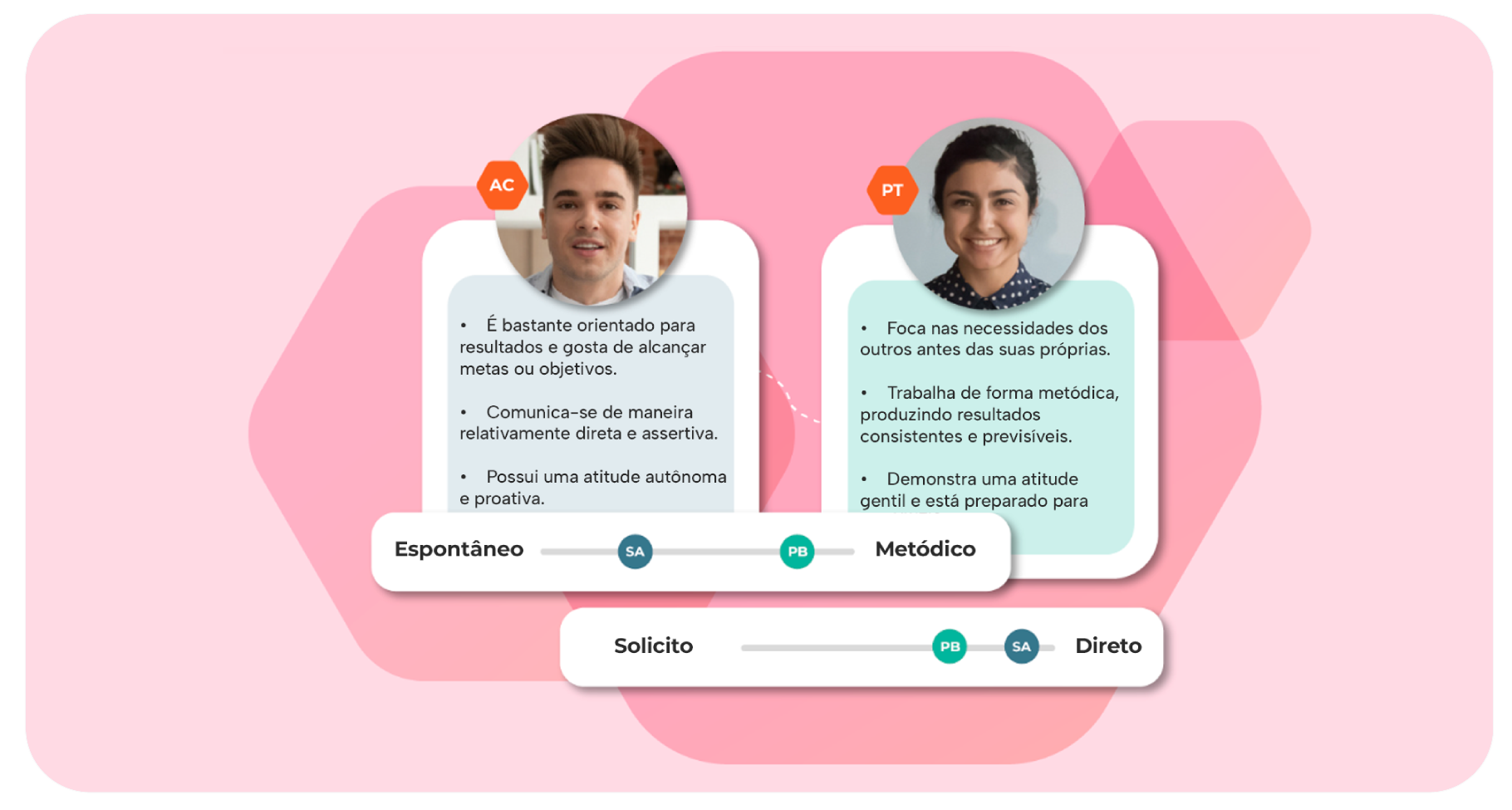 Dinâmica da equipe