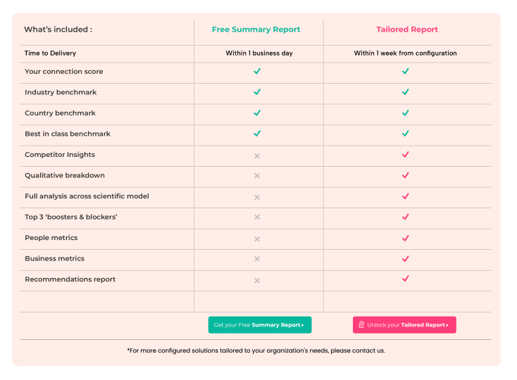 Connection Index Comparison Tables