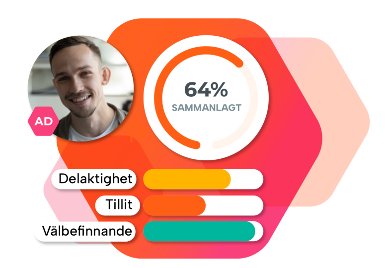 Gå bortom mätvärden för att få verklig förståelse