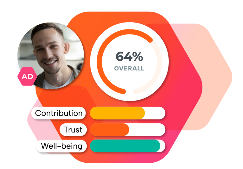 Go beyond engagement, NPS scores and staff surveys with Thomas' Connection Measure