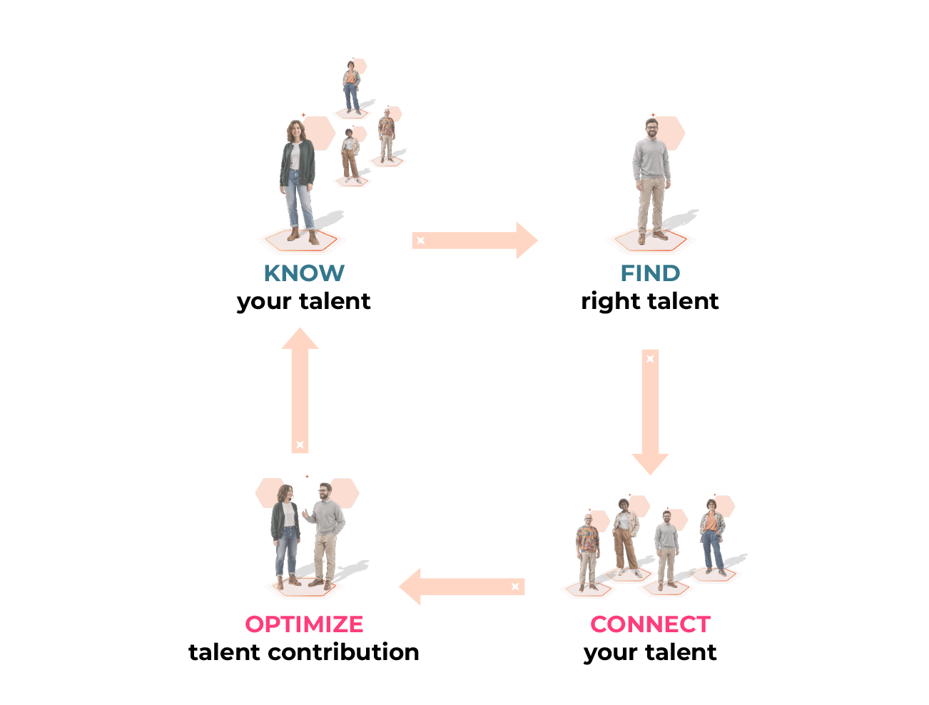 The path to intelligent connection