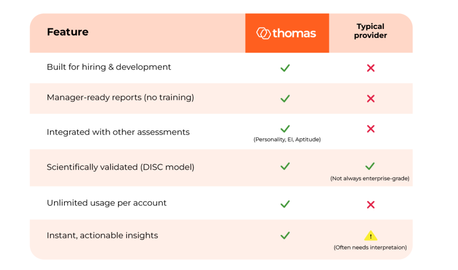 What makes Thomas different to other providers?