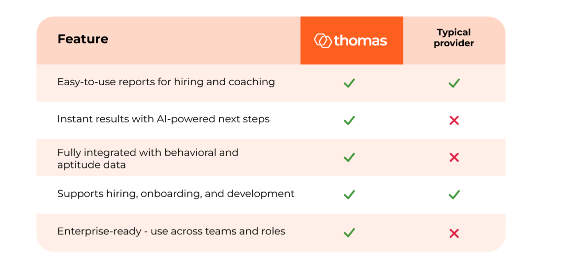 What makes Thomas different to other providers?
