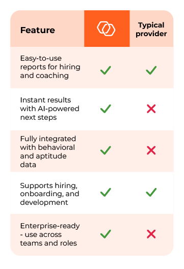 What makes Thomas different to other providers?