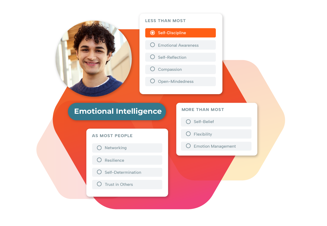 Emotional Intelligence Assessment (TEIQUE) Information