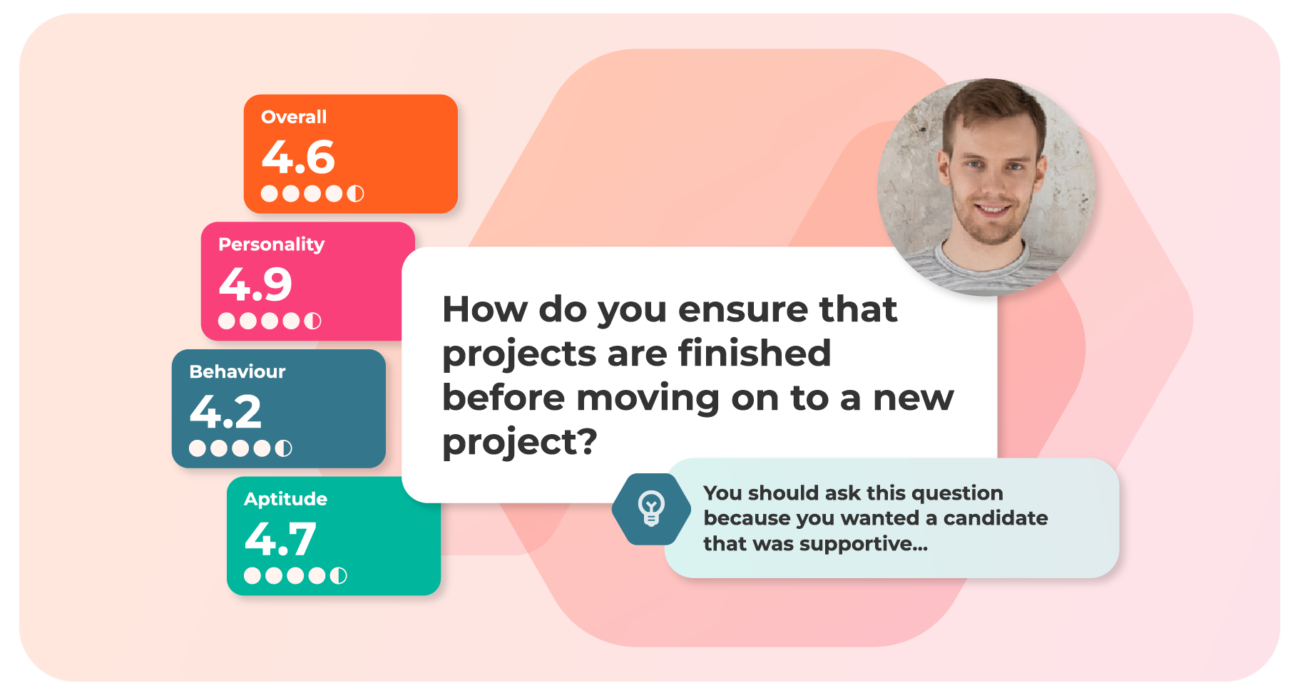 Interview question