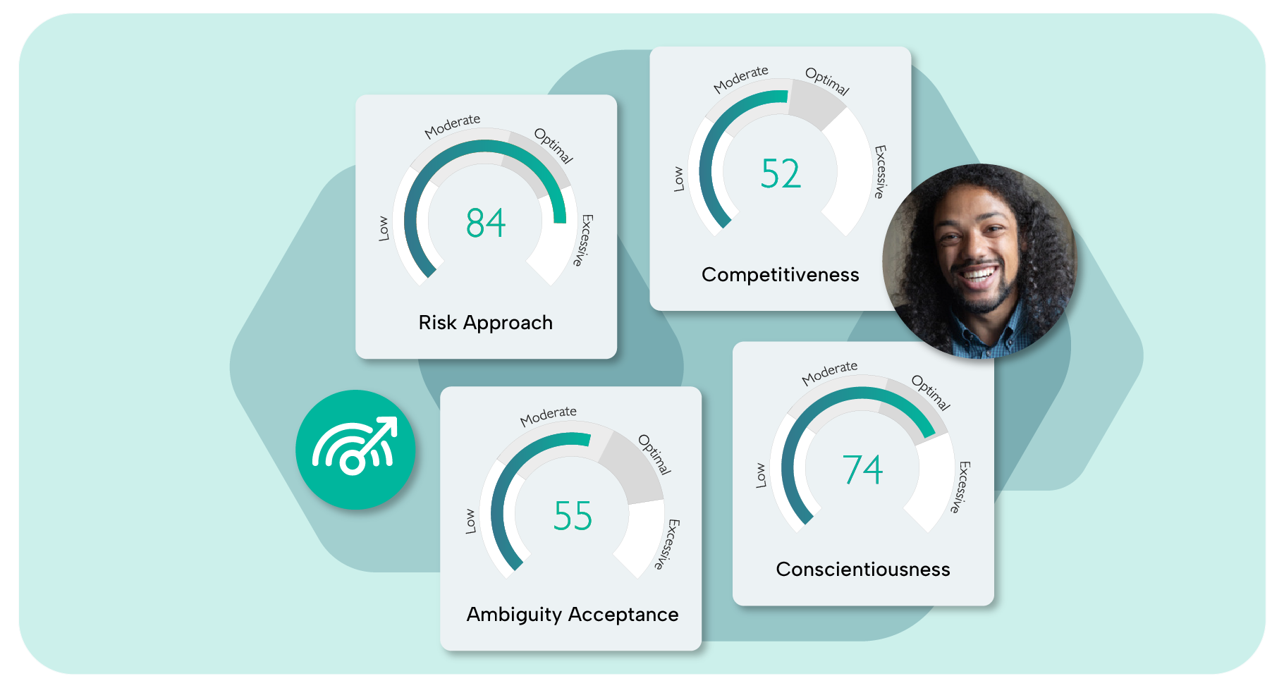 Workplace Personality Assessment (HPTI)