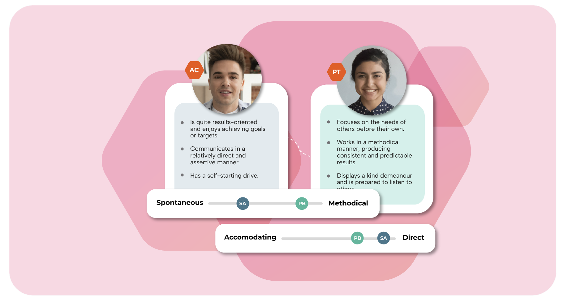 Stronger manager employee relationships