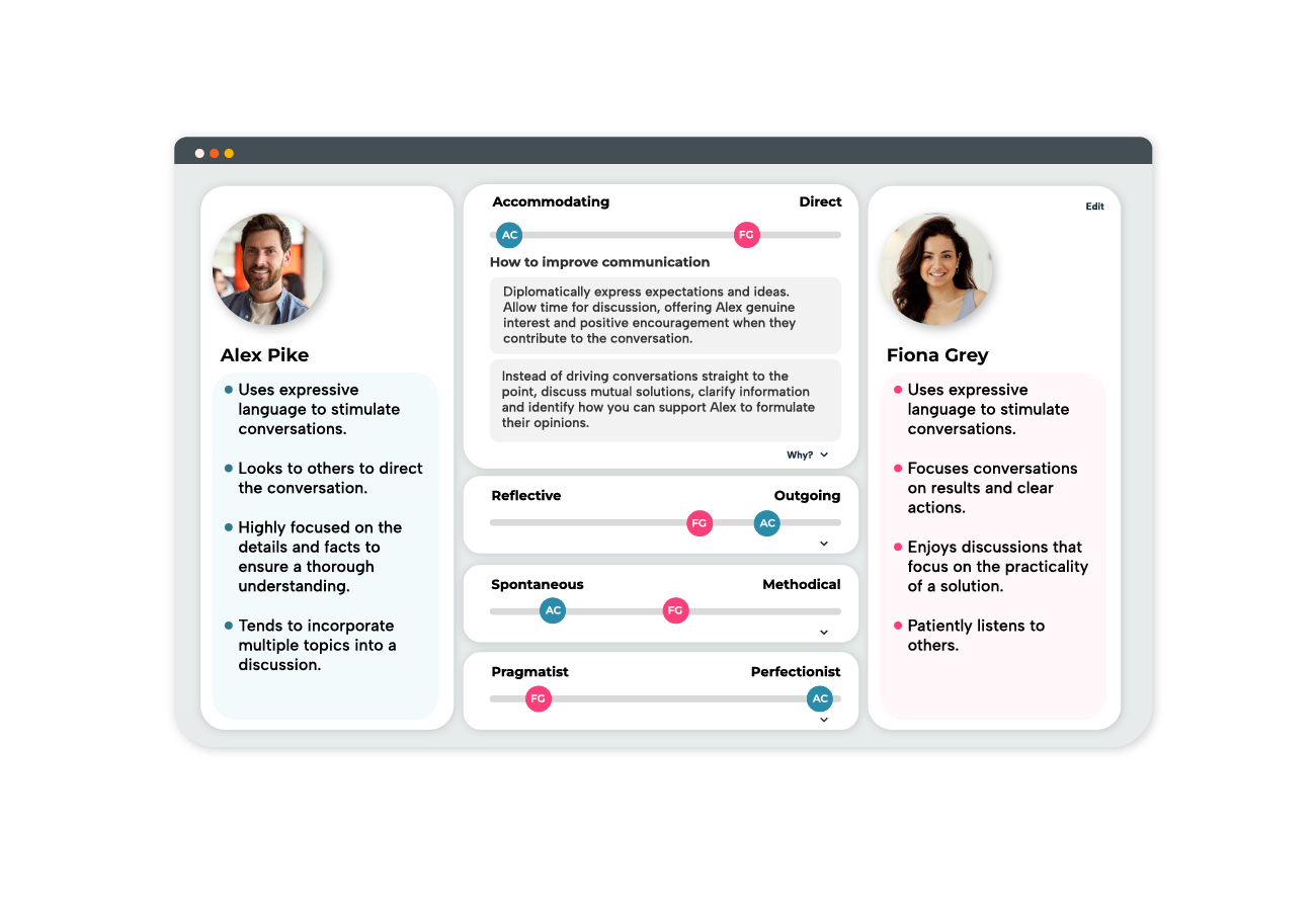 Our AI-powered features 
