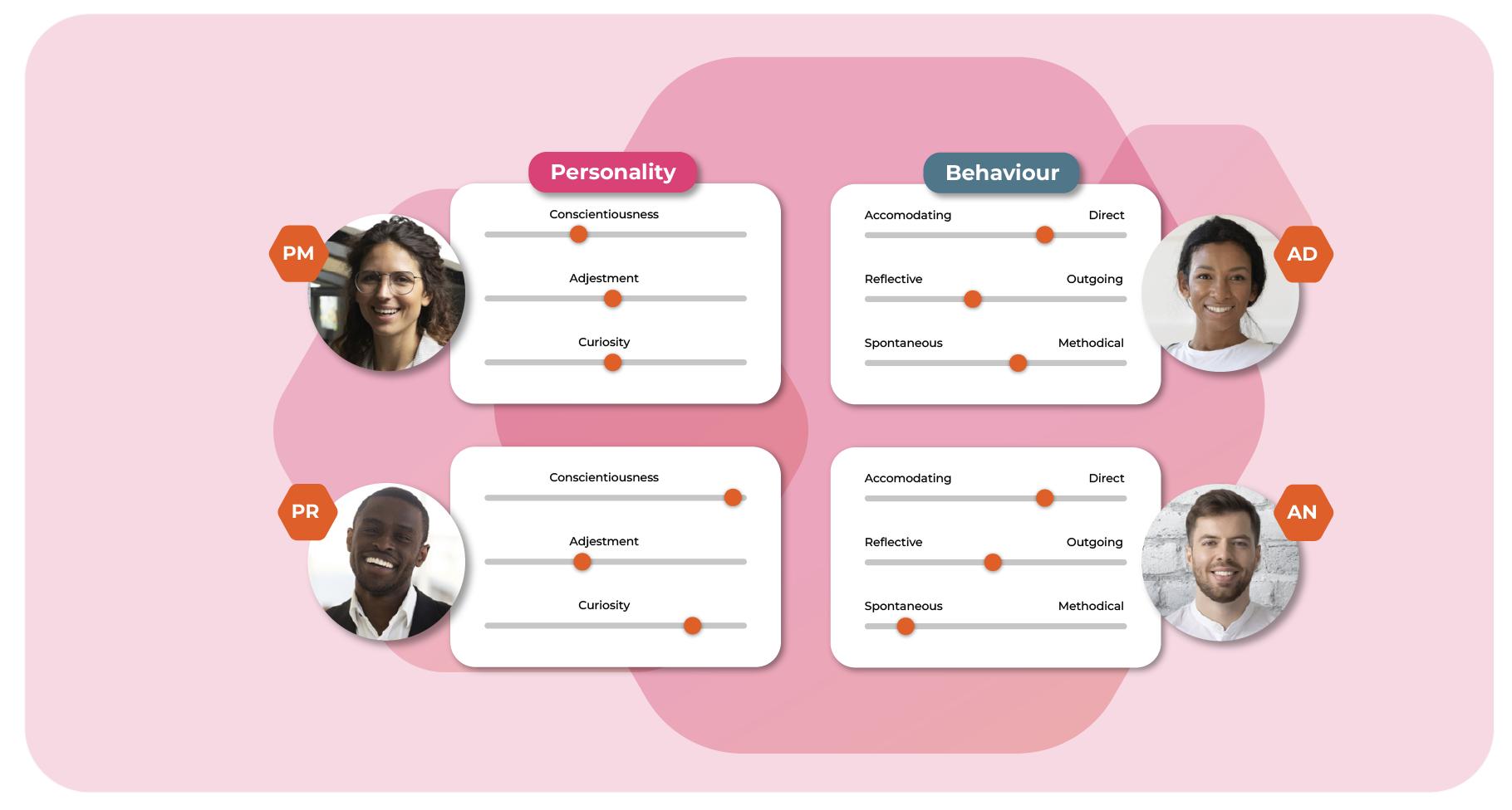 Unlock your team's potential with Thomas Connect