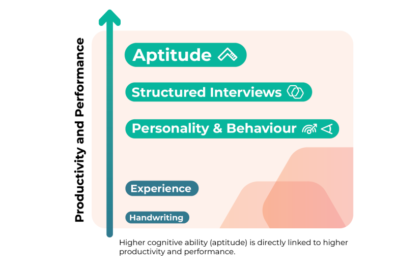 Why use the Thomas Aptitude assessment?
